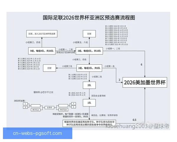 2026年世界杯赛程安排全解析小组赛到决赛时间一览指南