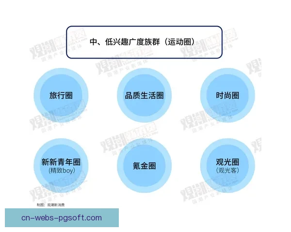从世界杯视角探讨国家队更新周期与竞争力演变规律研究分析框架